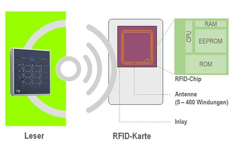 was ist ein rfid chip|does 911 use rfids.